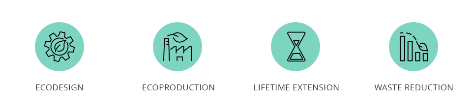 Pictograms CIRCULAR Hotel-Interior certification