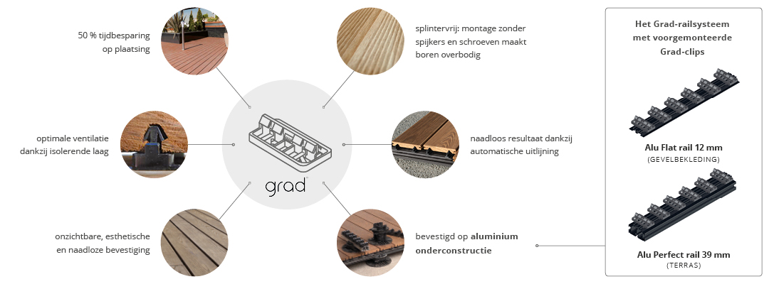 Grad bevestigingssysteem voor QuickClip® profielen
